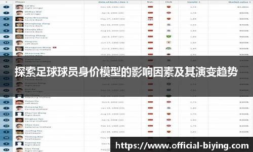 探索足球球员身价模型的影响因素及其演变趋势
