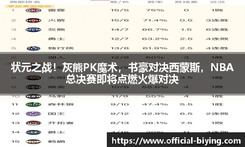 状元之战！灰熊PK魔术，书豪对决西蒙斯，NBA总决赛即将点燃火爆对决